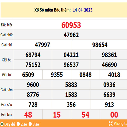 การตรวจรางวัล-หวยฮานอยพิเศษ